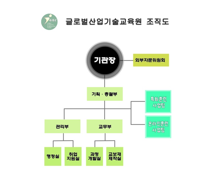 사용자 등록이미지