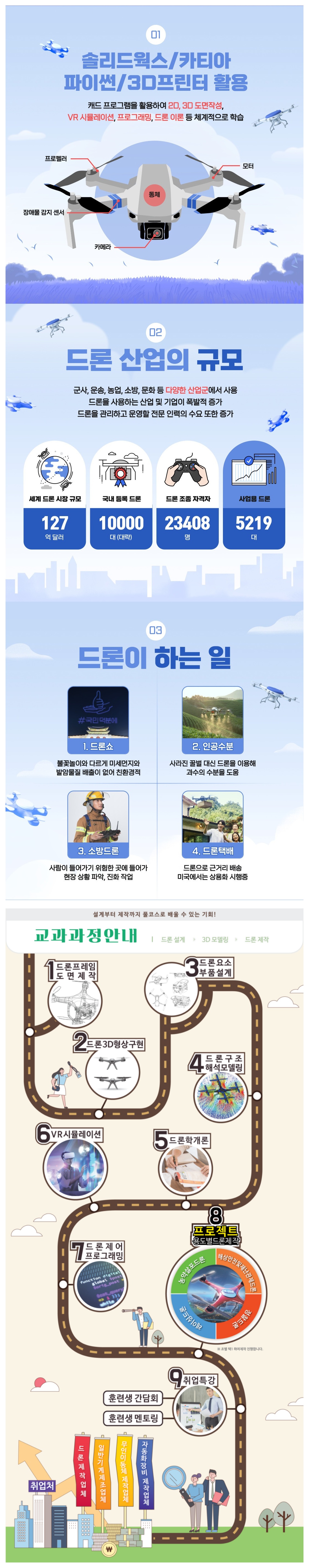 사용자 등록 이미지